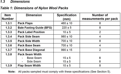 Wool Pack Table 1